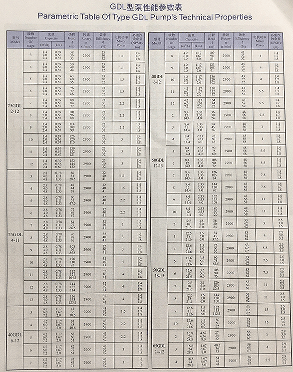 GDL型多級泵性能參數表