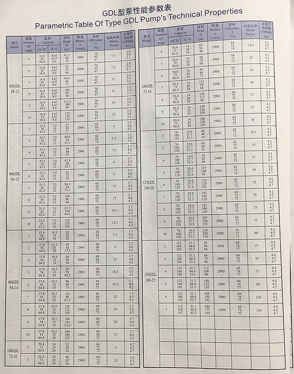 GDL型多級泵性能參數表