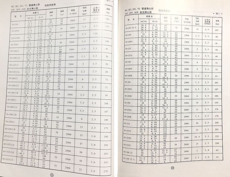 ISW離心泵參數(shù)