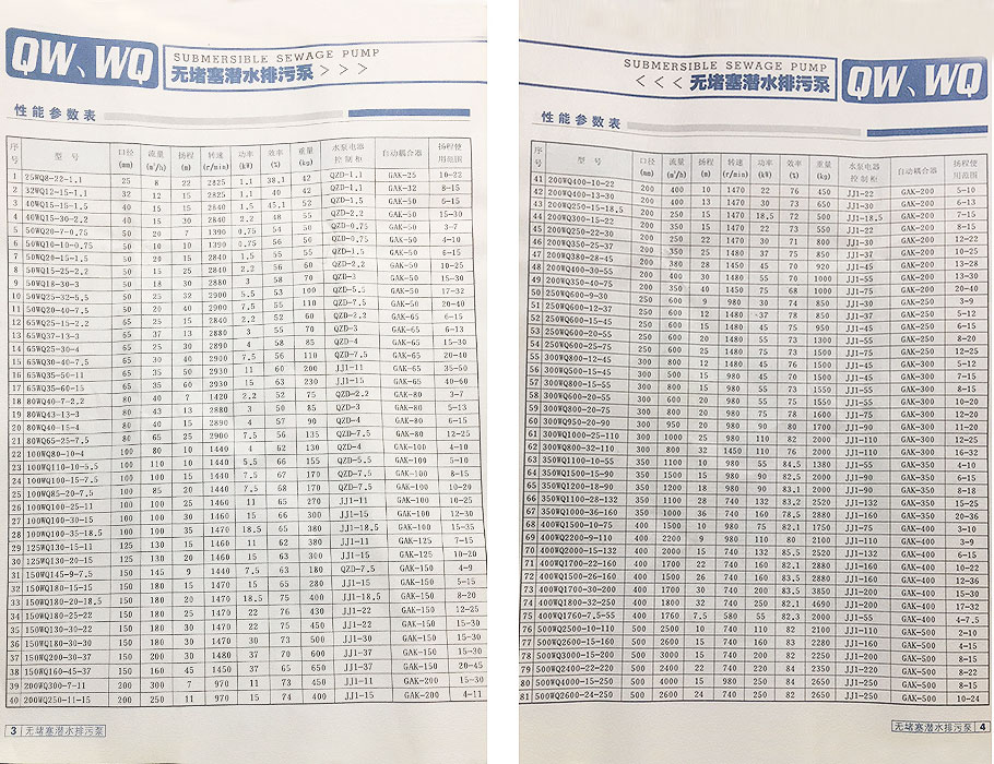 WQ泥漿泵參數(shù)