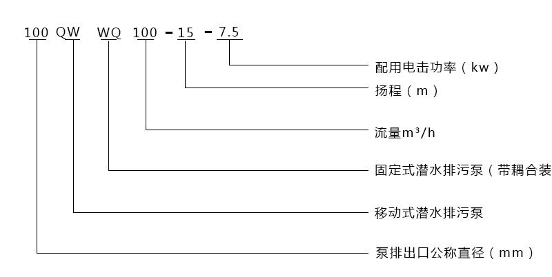 型號(hào)意義說(shuō)明