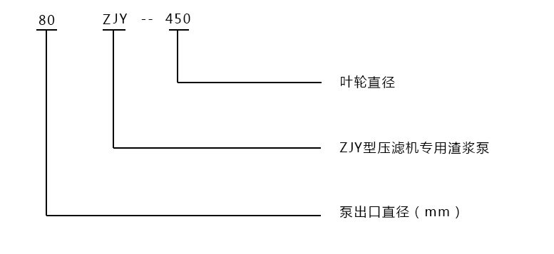 型號(hào)意義說明