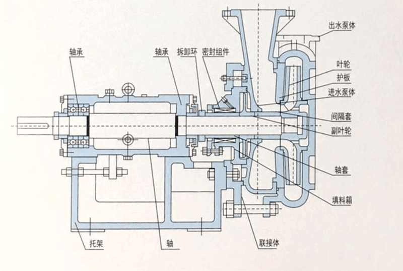 ZJY壓濾機(jī)泵結(jié)構(gòu)圖